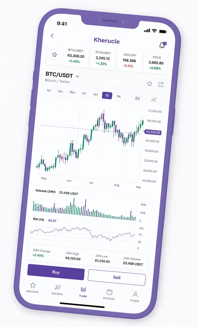 Trading platform UI